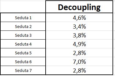 Decoupling-dati