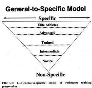 schema tipologia atleti