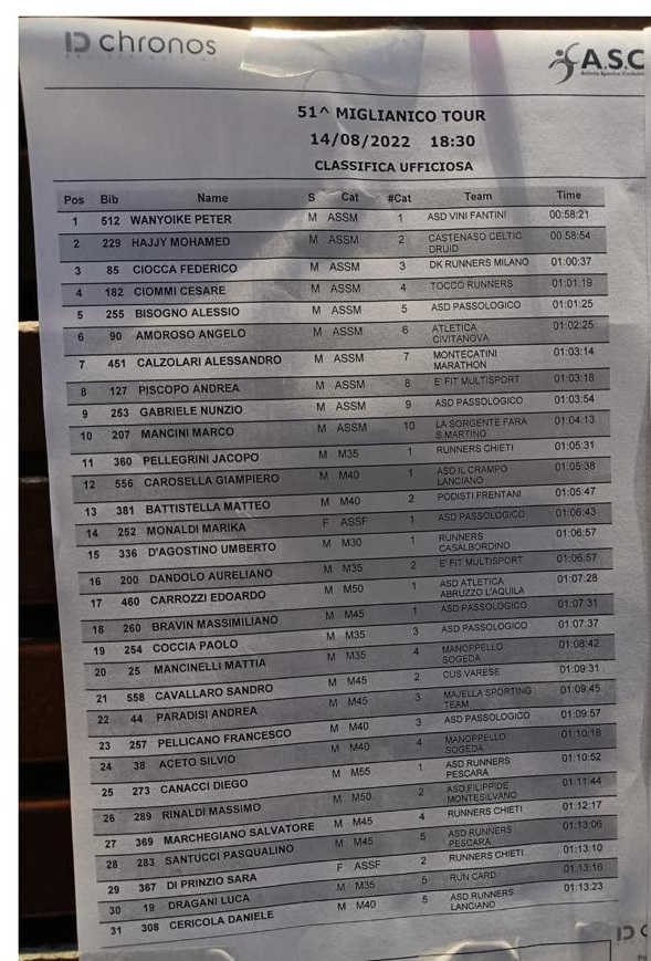 miglianico tour 2023 iscritti